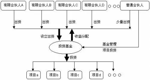 「离岸基金是什么意思」离岸基金 ▏如何设立离岸公司和境外私募基金?  第4张