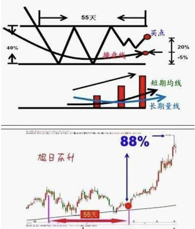 (股票短线操作技巧)中国股市:交易最难在哪儿?六种技巧短线操作，简单实用建议收藏  第8张