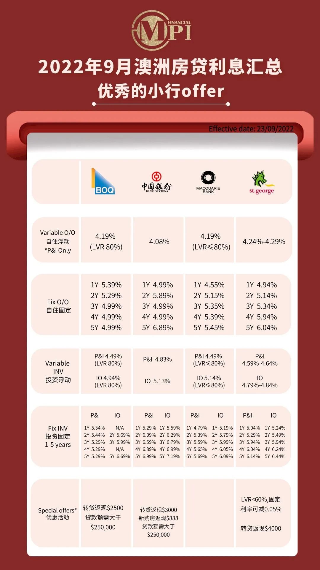 澳洲房贷利率，9月各大银行澳洲房贷利率汇总，建议收藏  第3张