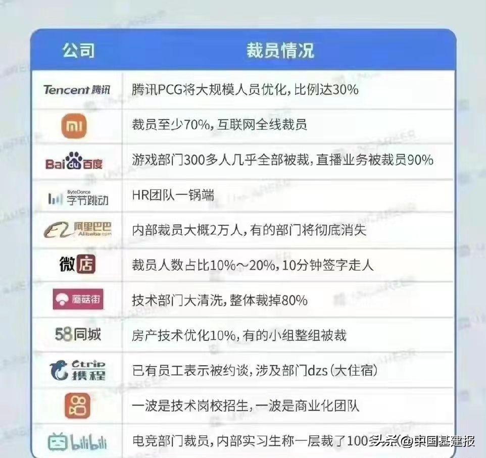 (土木工程工资一般多少)土木工程师一年税后36万，还在广州买了房，依然觉得心里发虚  第3张