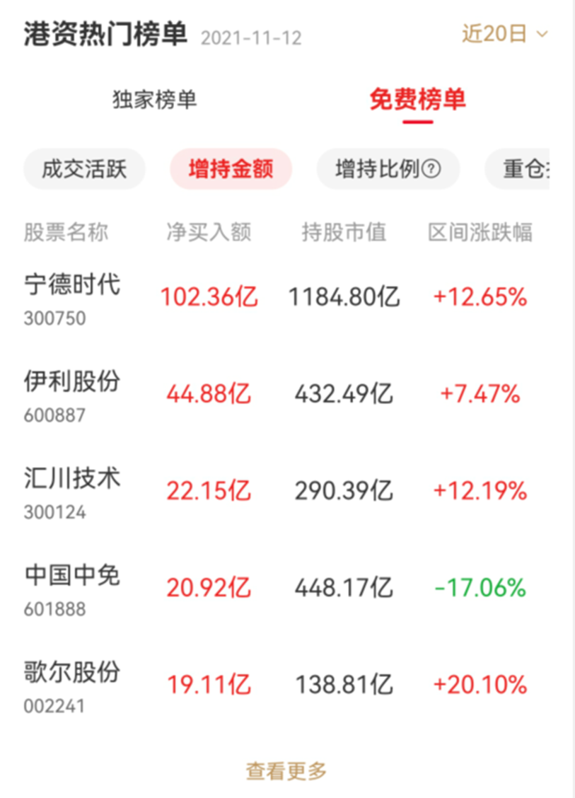 (北向资金是什么)什么是北向资金?不一样的独家信息解读  第8张