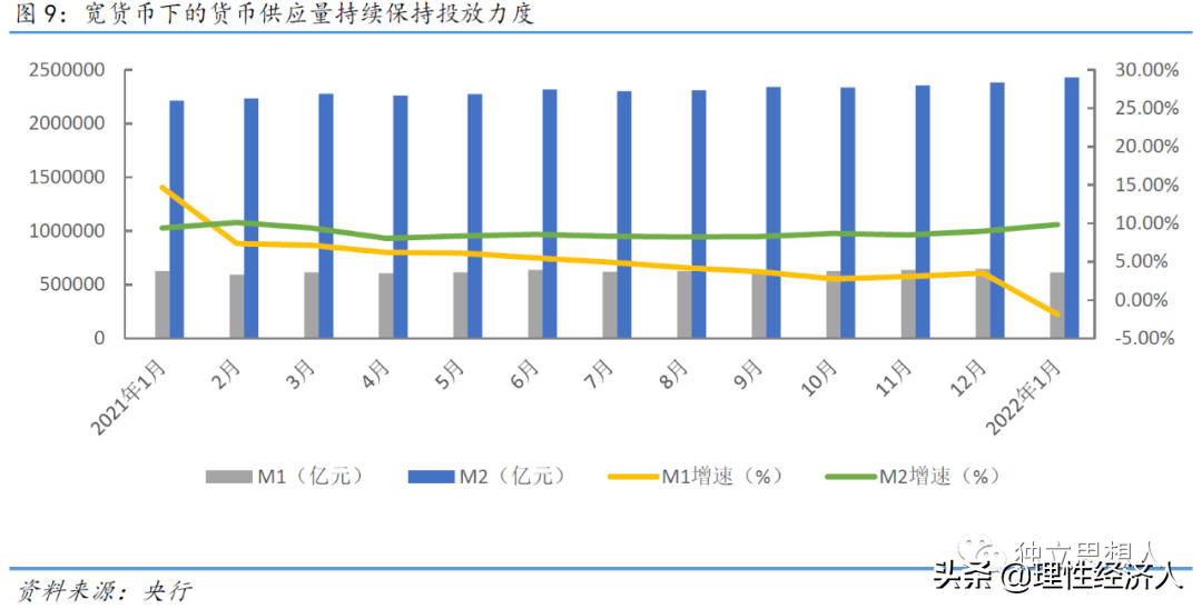 (政策面)2022:经济基本面、政策面、资金面  第7张