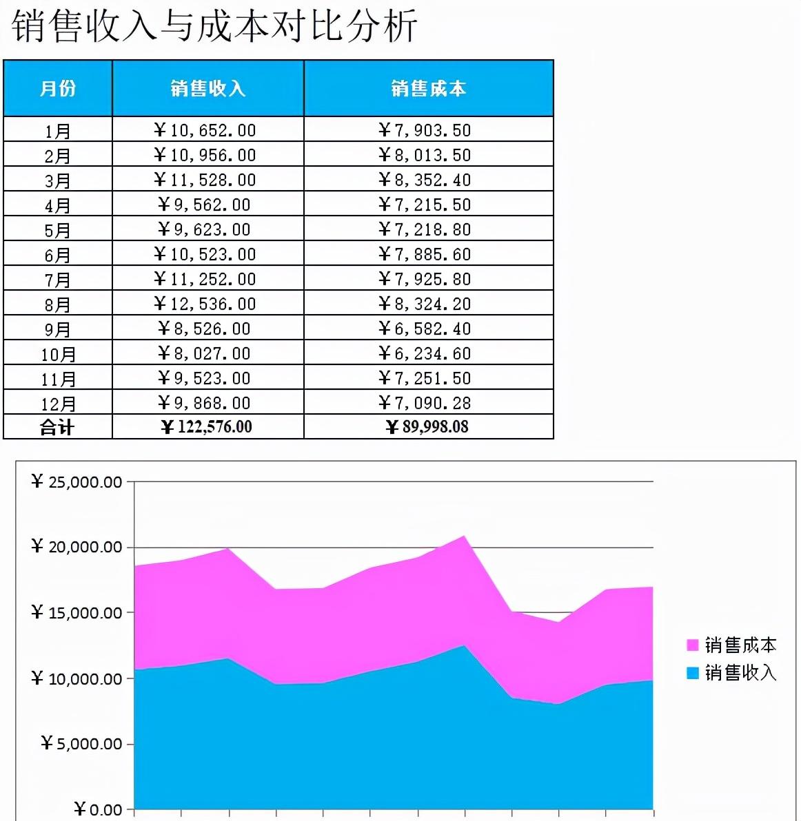 (毛利率是什么意思)毛利率是什么意思?毛利率怎么算?  第4张