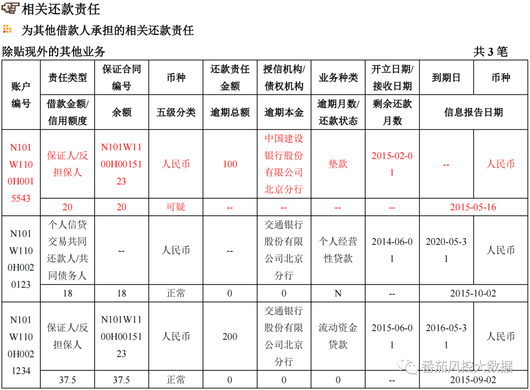 (征信报告)企业人行征信报告的全面梳理与数据介绍  第15张