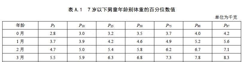 三个月宝宝身高体重标准表（三岁儿童身高体重标准表）  第2张