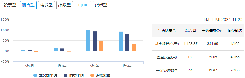 (十大基金公司)中国十大顶级基金公司冠军基金  第2张