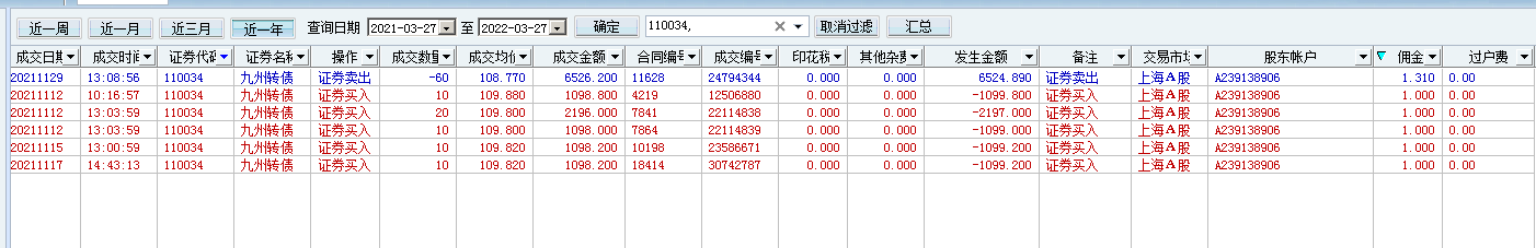 可转债手续费，关注可转债手续费  第1张