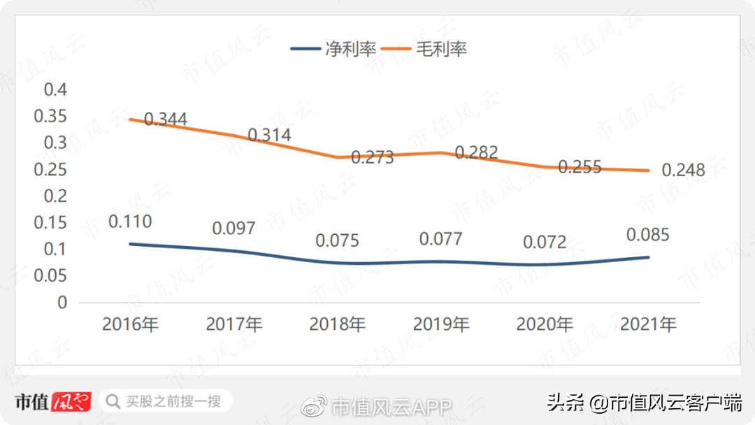 （牧高笛是哪个档次）27天暴涨两倍,"整个朋友圈都在露营":牧高笛,能成为露营之王吗?  第18张