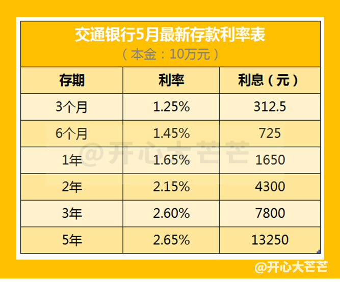 (银行定存利息)国有六大银行 存款利率最新调整:2023年5月，全新存款利息计算表  第4张