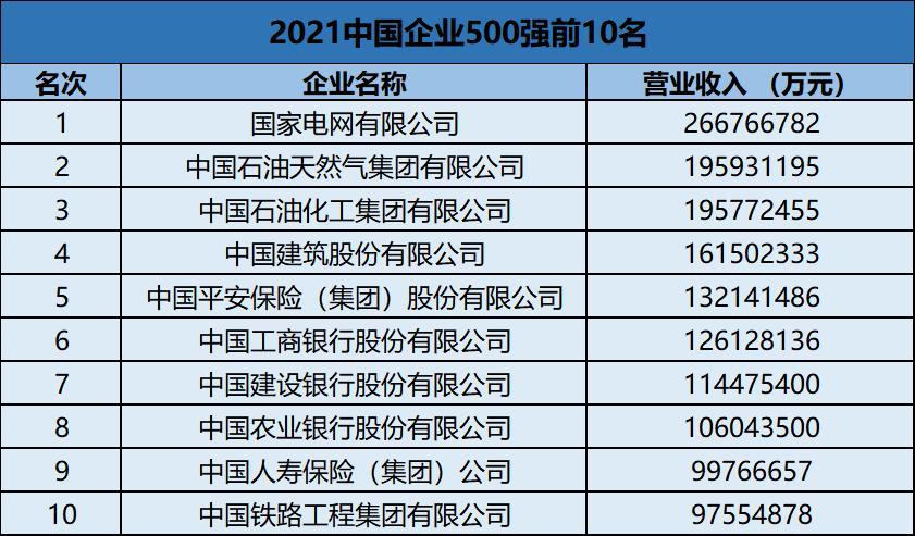 (宇宙行是什么银行)工商银行仍是“宇宙行”?财富500强中，排名全球银行业第一名?  第2张