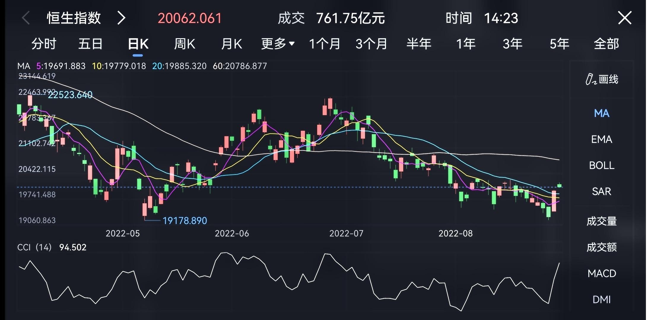 (香港股市)香港股市从低迷中启动，是否机遇降临了?  第1张