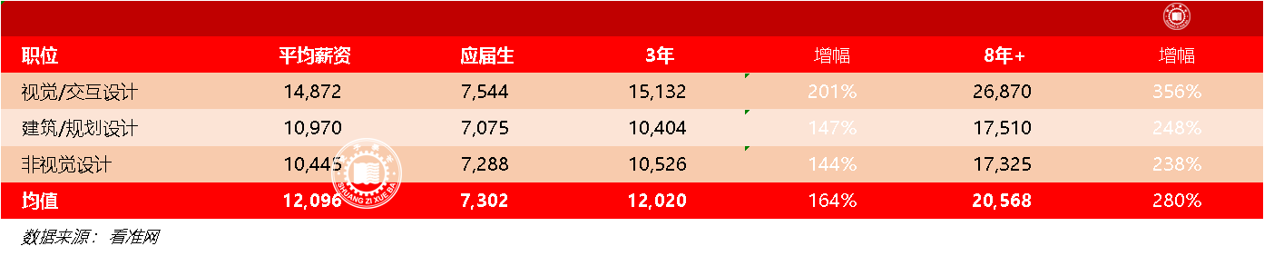 (建筑设计师月薪多少)百万高薪系列4:房产/建筑/设计类谁是高薪工程/设计师? 第4张 (建筑设计师月薪多少)百万高薪系列4:房产/建筑/设计类谁是高薪工程/设计师? 第4张