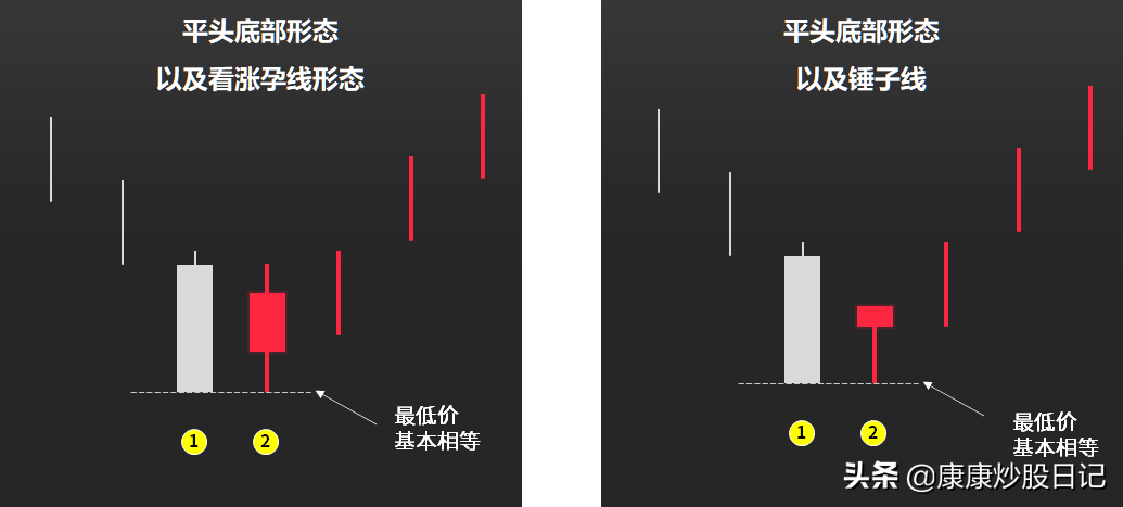 (k线图基础知识)股票入门K线图基础知识:24种K线图图解，经典值得收藏  第18张