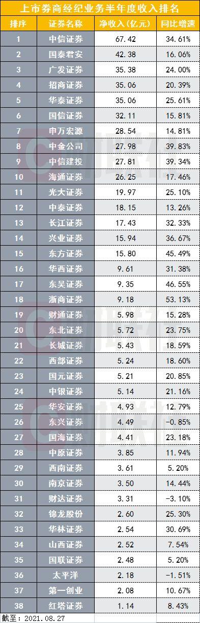 (定向降准)券业喜提“定向降准”，中国结算一举为券商释放近400亿  第3张