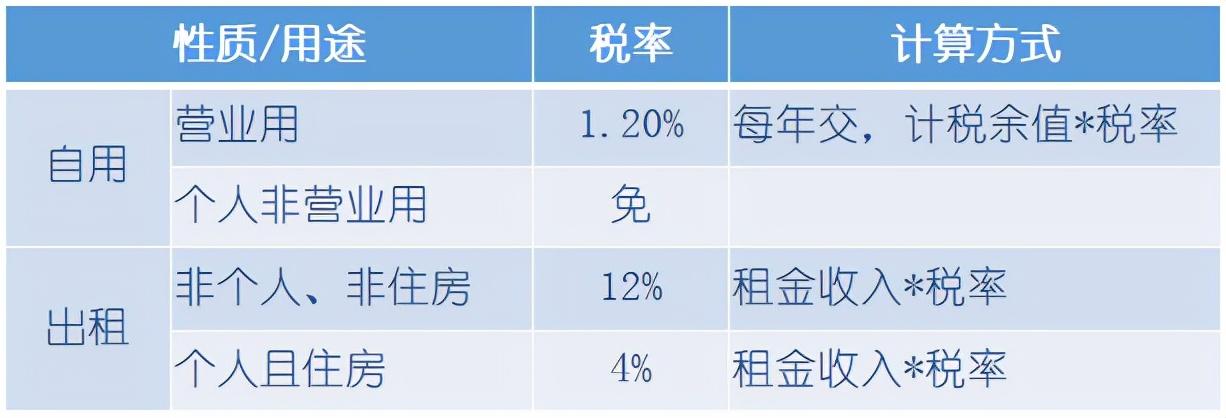 (从租计征房产税)税筹案例29:如何缴纳房产税，选择从价计征或从租计征?  第1张