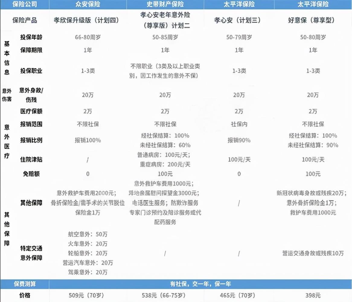 (人身意外险包括哪些意外)意外险包括哪些范围(人身意外险包括哪些意外)  第1张