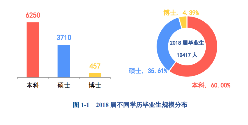 (重庆大学就业信息网)2018重庆大学就业结果公布:国家电网签222人，建筑工程签373人!  第1张