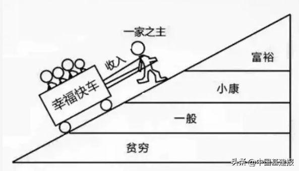 (土木工程工资一般多少)土木工程师一年税后36万，还在广州买了房，依然觉得心里发虚  第5张