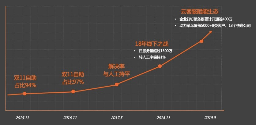 (蚂蚁金服是干什么的)金融行业怎么用AI?蚂蚁金服是这么做的  第9张