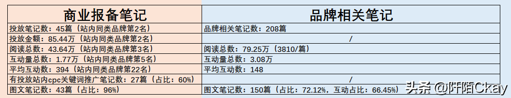 （可隆户外品牌是什么档次）户外品牌可隆在小红书种草的“国庆式露营节”  第10张