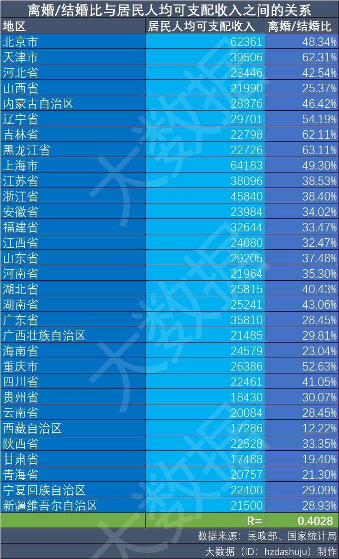 (粗离婚率)你可能被网帖骗了:中国粗离婚率的15连涨已在2018年被终结了  第10张