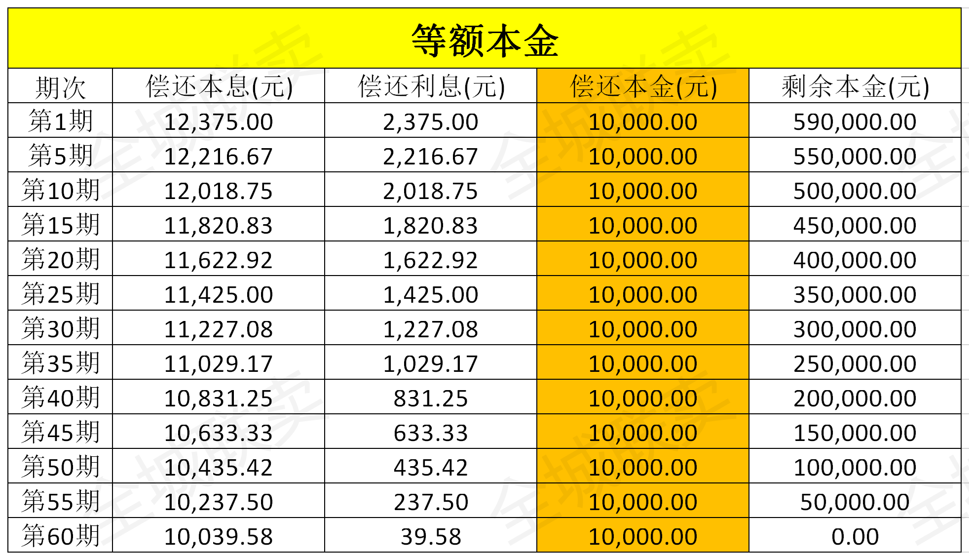 (等额本金提前还款划算吗)买房必知 | 等额本金和等额本息哪个更划算?提前还款吃亏吗?  第5张