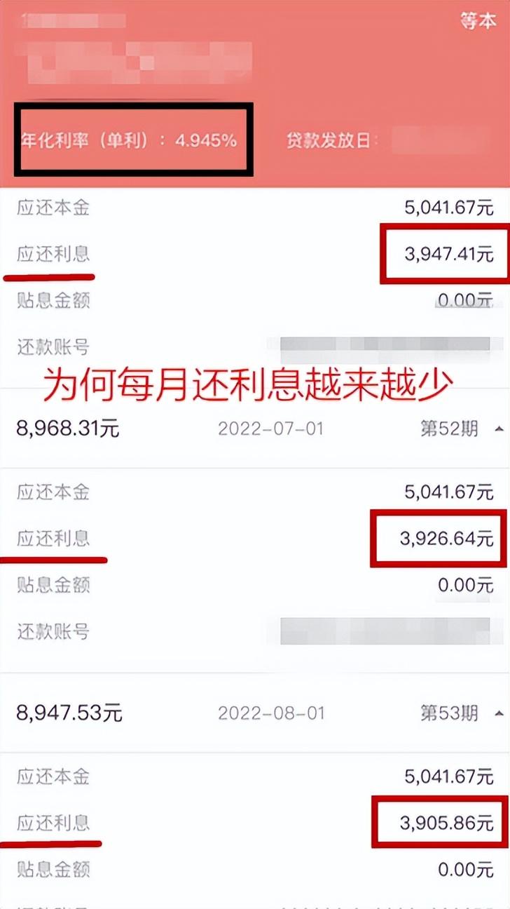 「房贷提前还合算吗」提前还房贷到底合算不合算?  第3张