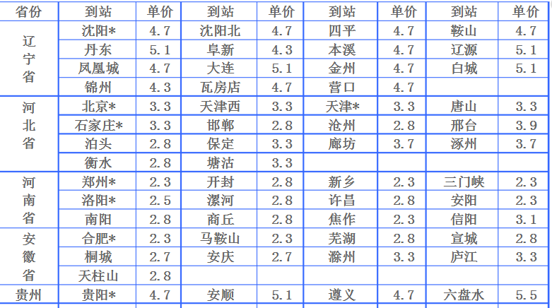 (什么物流价格比较便宜)寄大件的物流公司哪个会便宜一些?五大常用物流公司收费价格对比  第4张