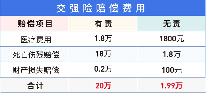 (交强险和车船税一共950)@所有车主，2022年最新交强险、车船税知识(赶快收藏)  第9张