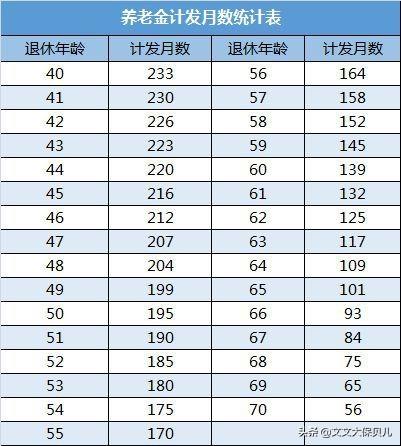 (养老保险计算公式)养老保险的计算公式是什么?  第5张