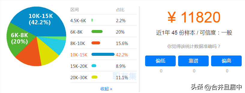 (工程造价工资多少钱一月)各地造价工程师的薪资标准，你属于哪一档?  第10张