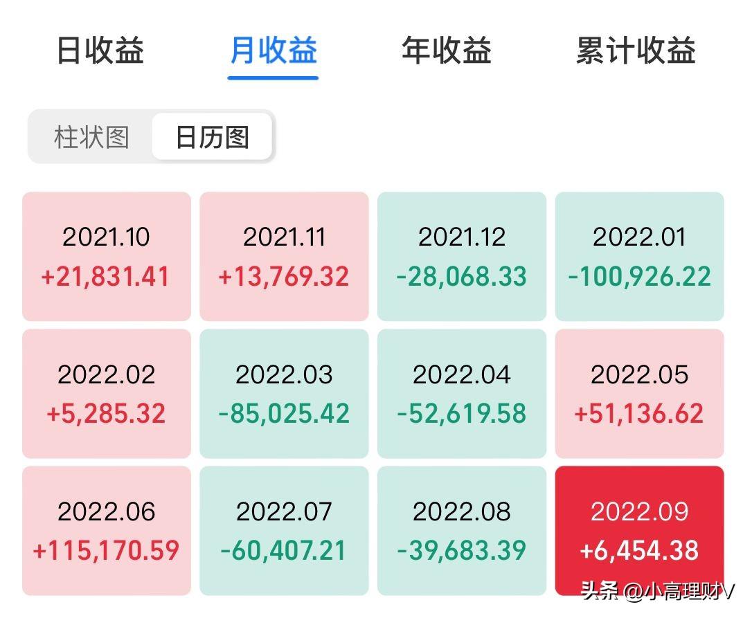 (基金分红方式)重磅分享:基金分红真的是白给钱吗?分红方式怎么选才更划算?  第2张