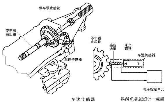 （汽车速度表是平均速度还是瞬时速度）汽车显示速度与实际速度不是一回事，有何区别，车速信号怎么来的  第3张