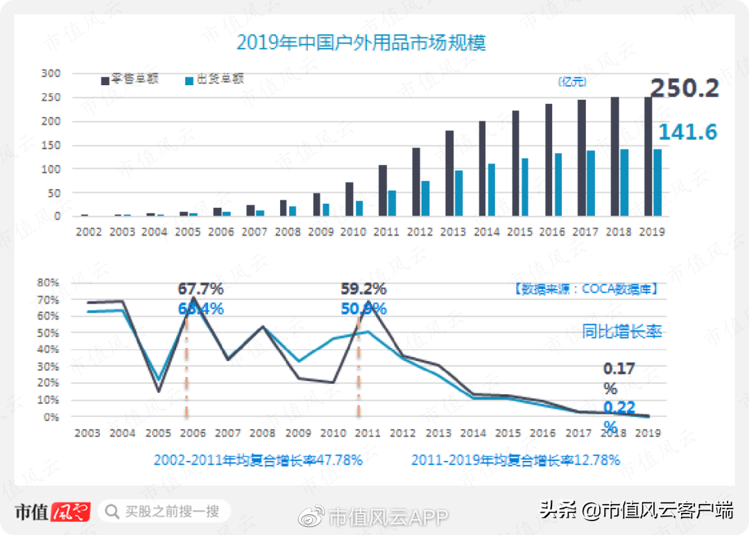 （牧高笛是哪个档次）27天暴涨两倍,"整个朋友圈都在露营":牧高笛,能成为露营之王吗?  第7张