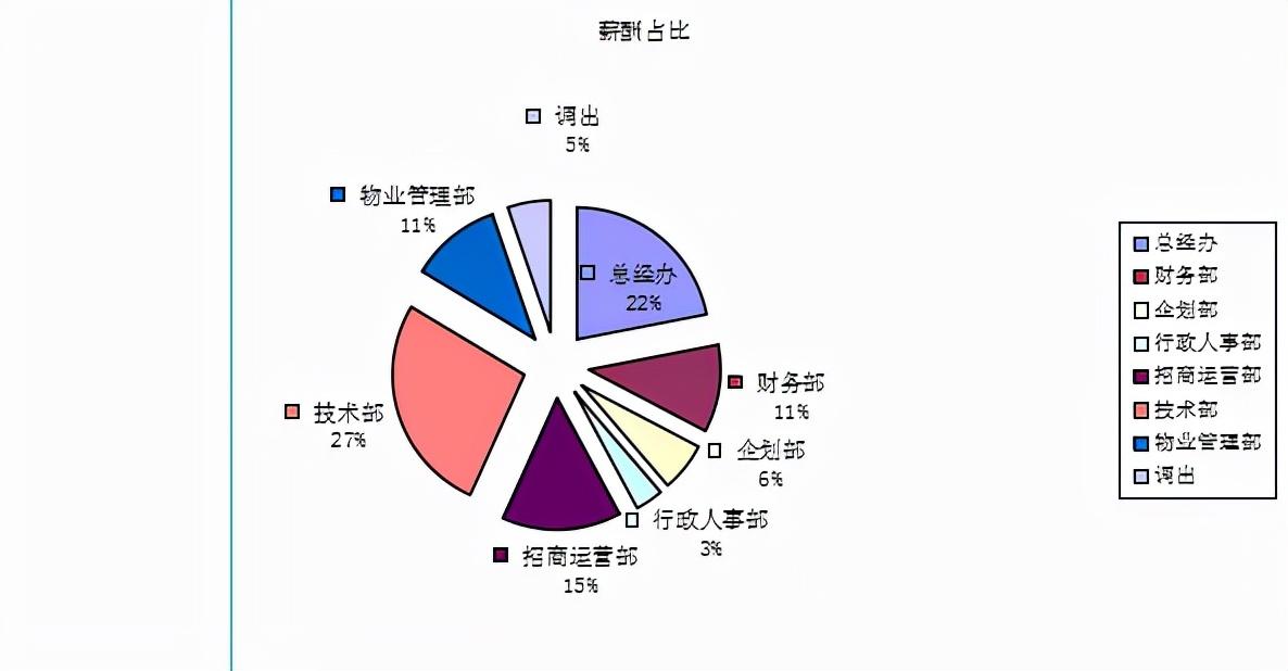 (wps怎么调字间距)excel字体间距怎么调，excel字体行间隔行高怎么调  第11张