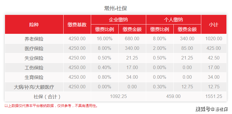 (第一次买社保要什么资料)在常州第一次交社保需要什么材料，手续如何办理?  第2张