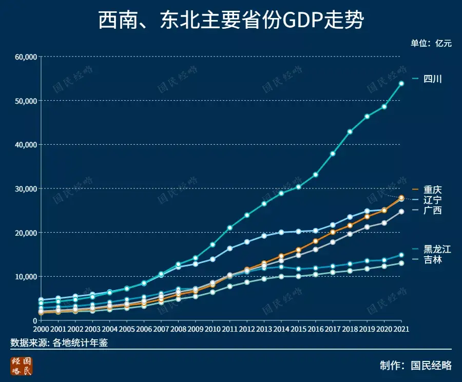 (各省gdp)2021年，全国各省市GDP排行榜:谁晋级，谁掉队了?  第9张