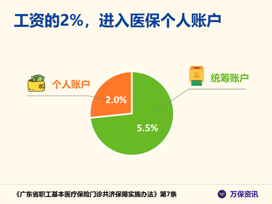 (断交社保医保卡能用吗)广州社保:辞职后，还能用医保卡看病吗?  第2张