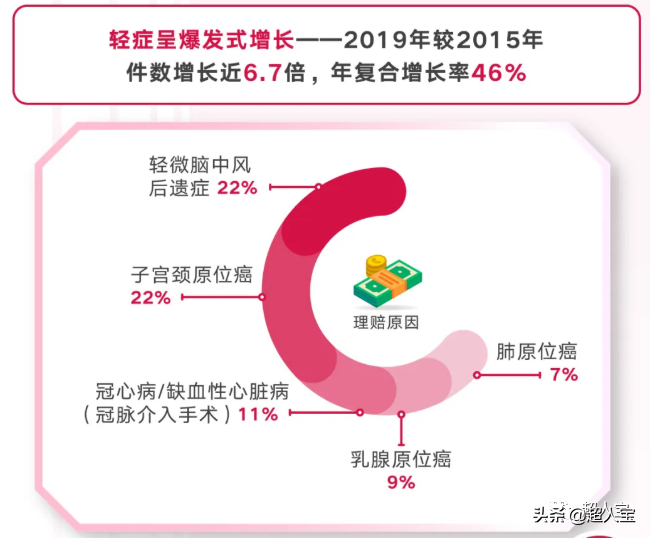 友邦理赔情况怎么样，5年理赔报告告诉你(友邦保险怎么样)  第5张