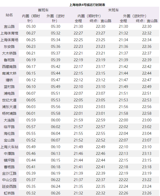 上海火车站到外滩坐几号线地铁 到上海来旅游的伙伴们，一份上海地铁指南请火速收藏  第20张