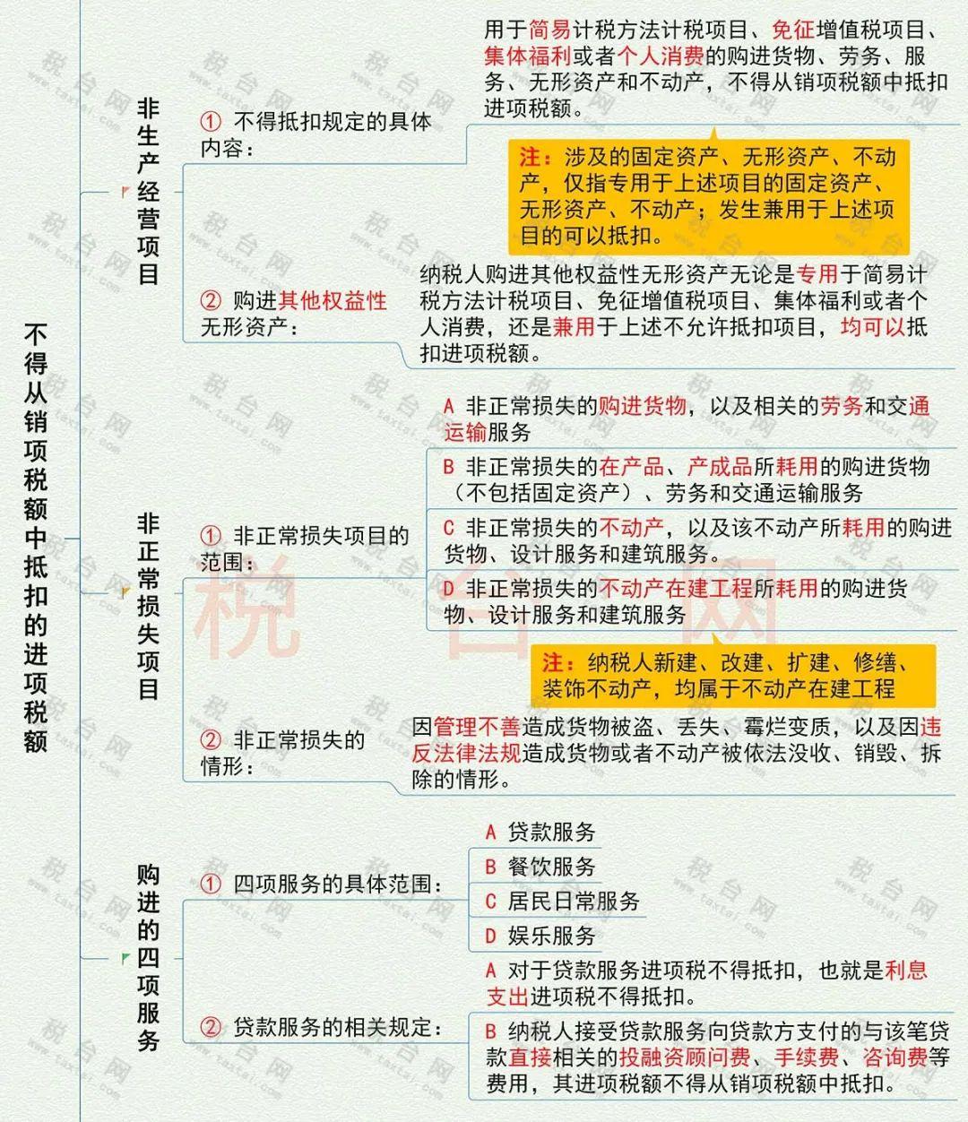 (扣税方式)我叫增值税!11月起，这是我的最新最全税率表和进项抵扣方式  第18张