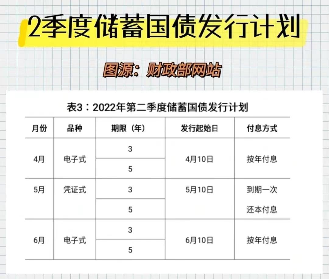 (如何购买国债)100元起购，“零风险”储蓄国债发售，如何“抢到”?  第2张