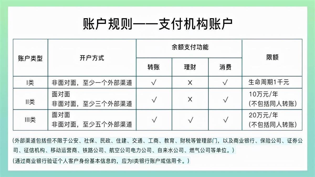 (微信零钱支付额度怎么查询)为什么微信的零钱会限额?官方科普来了  第1张