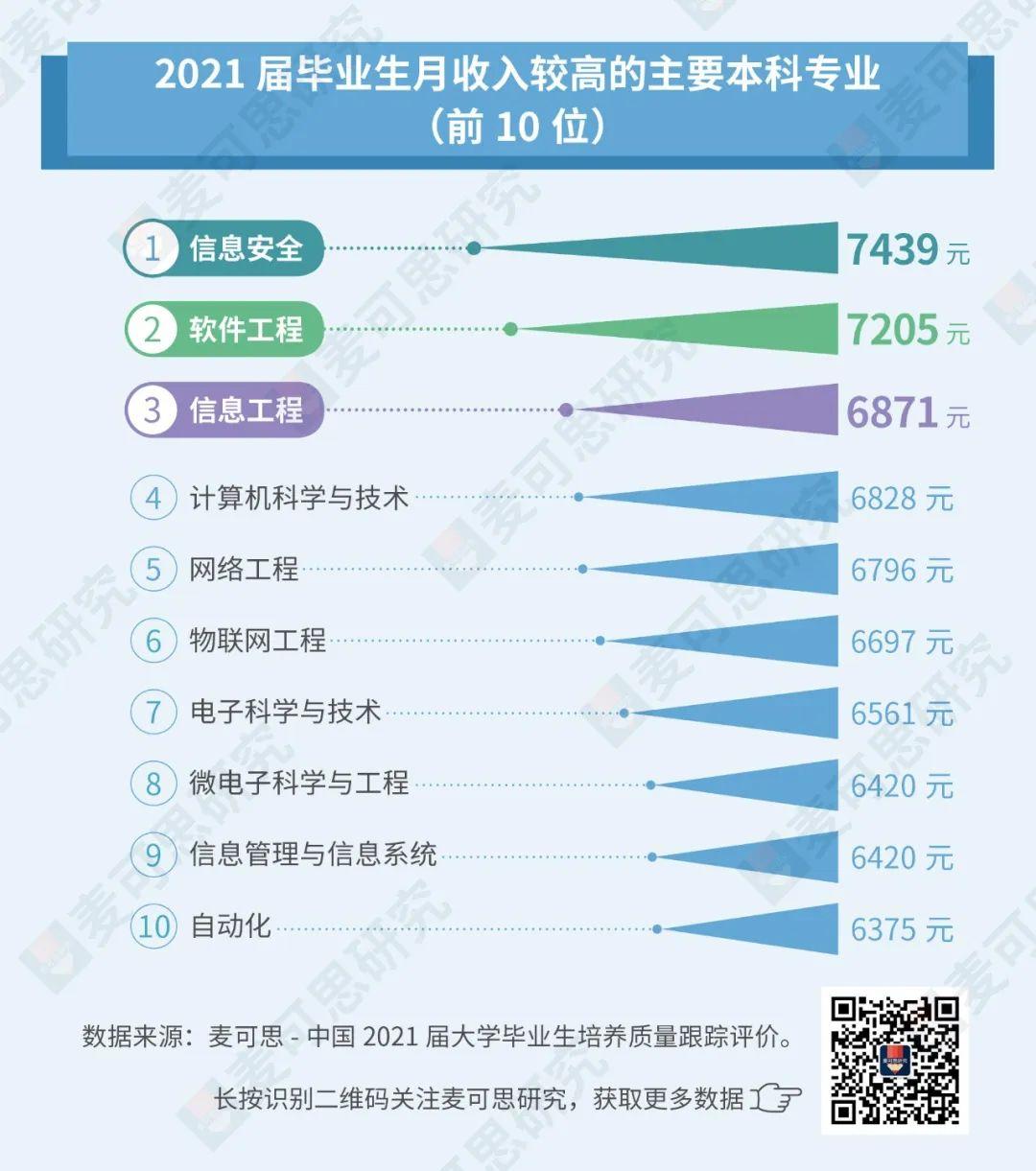 深圳平均工资，深圳平均工资1.3万!真实收入真有这么高吗?  第19张