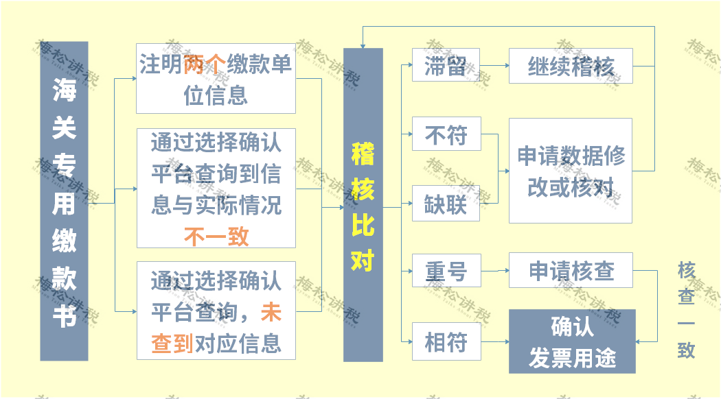 (扣税方式)我叫增值税!11月起，这是我的最新最全税率表和进项抵扣方式  第21张