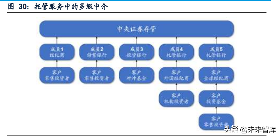 (证券机构)证券行业专题研究报告:机构业务，头部券商新赛道  第12张