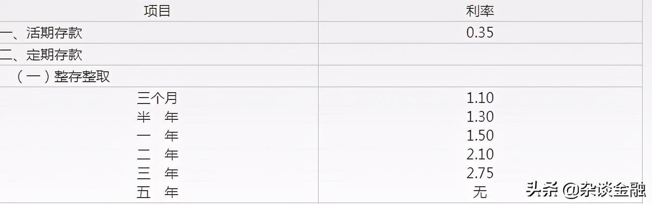 (银行利息怎么算)银行存款的利息怎么计算?  第2张