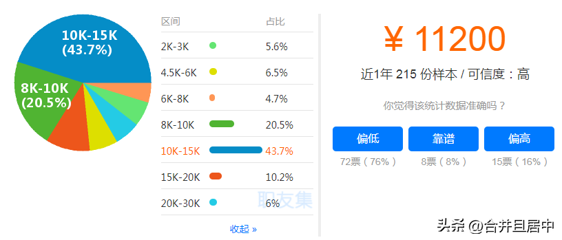 (工程造价工资多少钱一月)各地造价工程师的薪资标准，你属于哪一档?  第11张