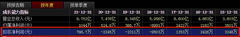 (老庄股)疑似老庄股又崩了!盛洋科技2跌停，曾上演割韭菜大戏  第5张