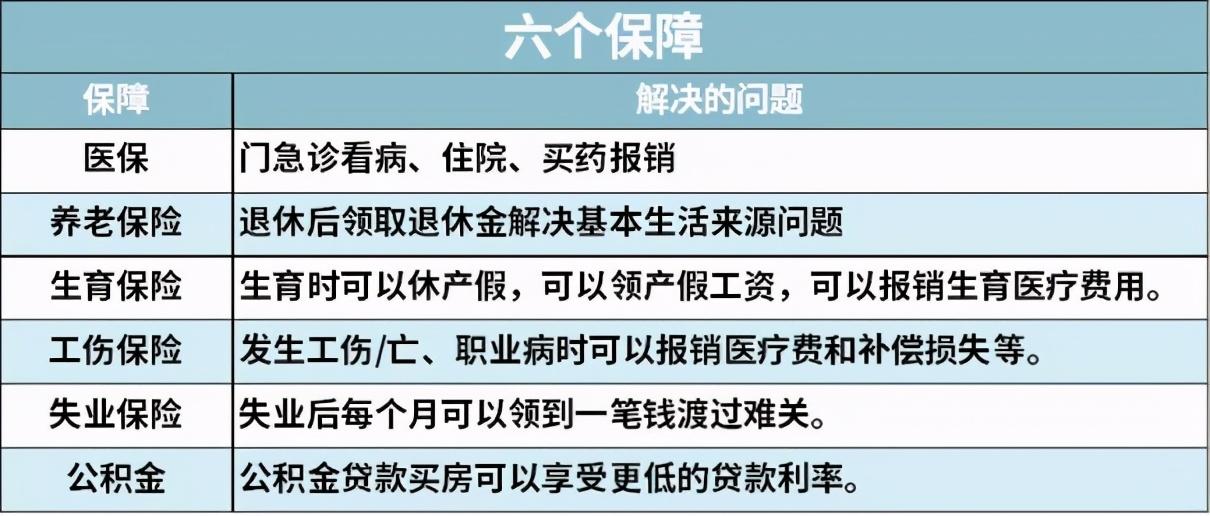 (社保如何自己缴费)自己交社保，如何最划算?一篇文章告诉你  第3张